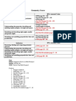 Geometry Score: Indicators 80% Assessed Tasks