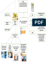 Mapa Mental Seguridad y Salud en El Trabajo