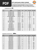 Automotive Price List 