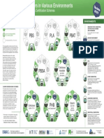 PLA PBS Pbat: According To Established Standards & Certification Schemes