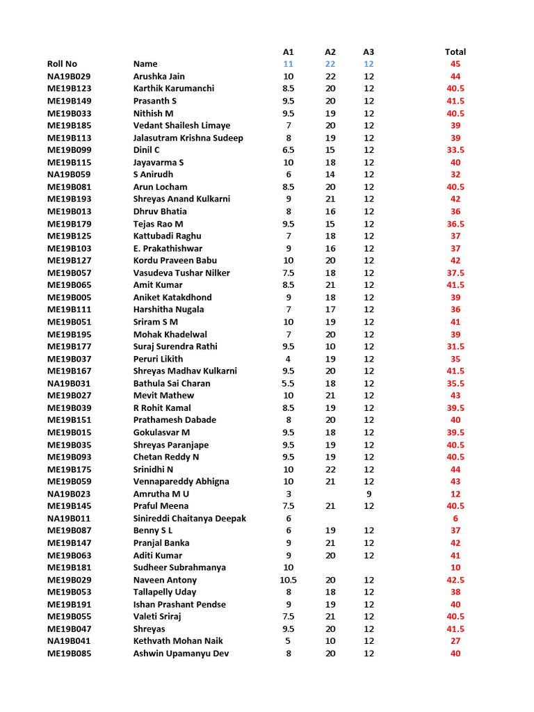 Assignment Marks A1 A2 A3 | PDF | Sports & Recreation