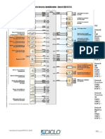 Amarok Diagrama Elétrico Ciclo