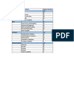 WBS Name Activity Name Original Duration Structure