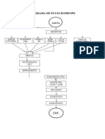 Diagrama de Flujo Rompope Josenka