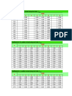 5.1.2.2 Two Way Slab Design