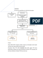 Materi ACLS