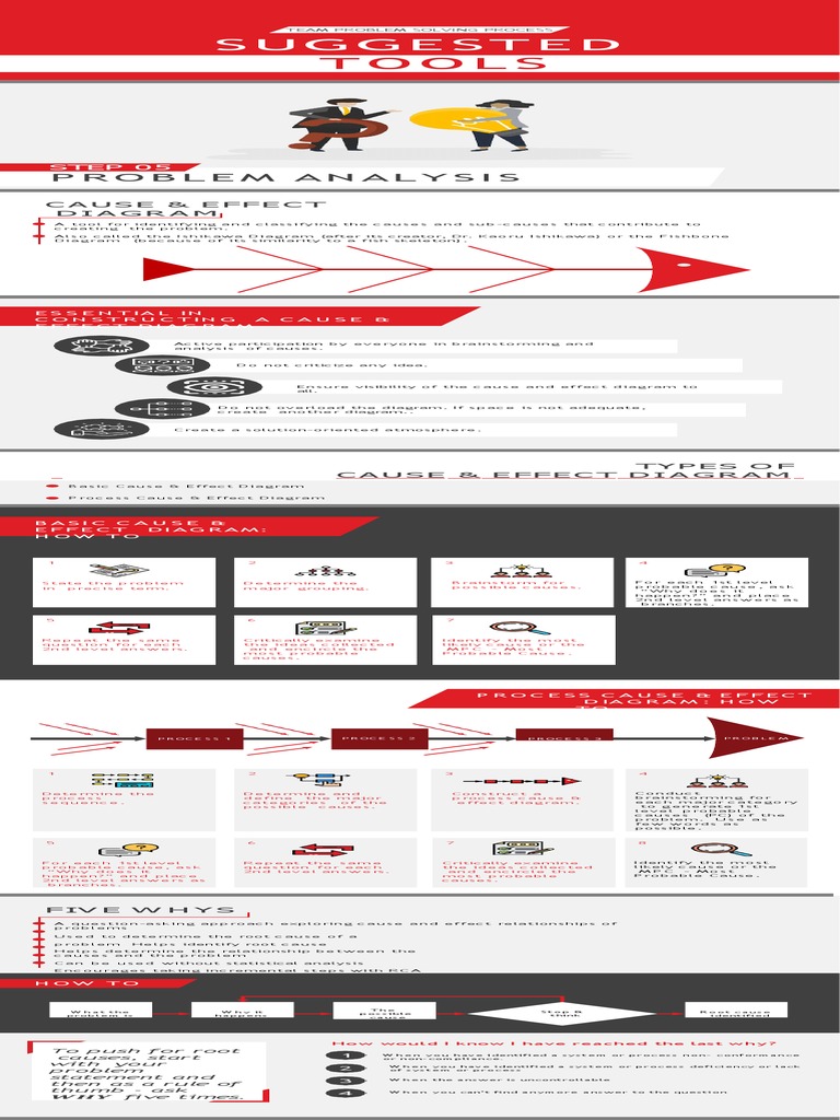 Cause and Effect Diagram Guide | PDF | Brainstorming | Cognition