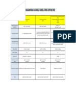 3-Les Entreprise