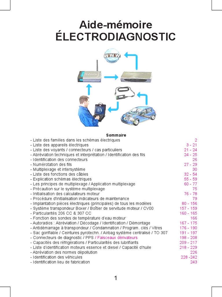 ♥ Aide-Mémoire Électrodiagnostic Sommaire | PDF | Injection