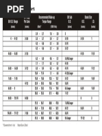 API Connection Chart