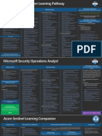 WWW - Aka.ms/pathways: Getting Started Additional Study Role Based Certification