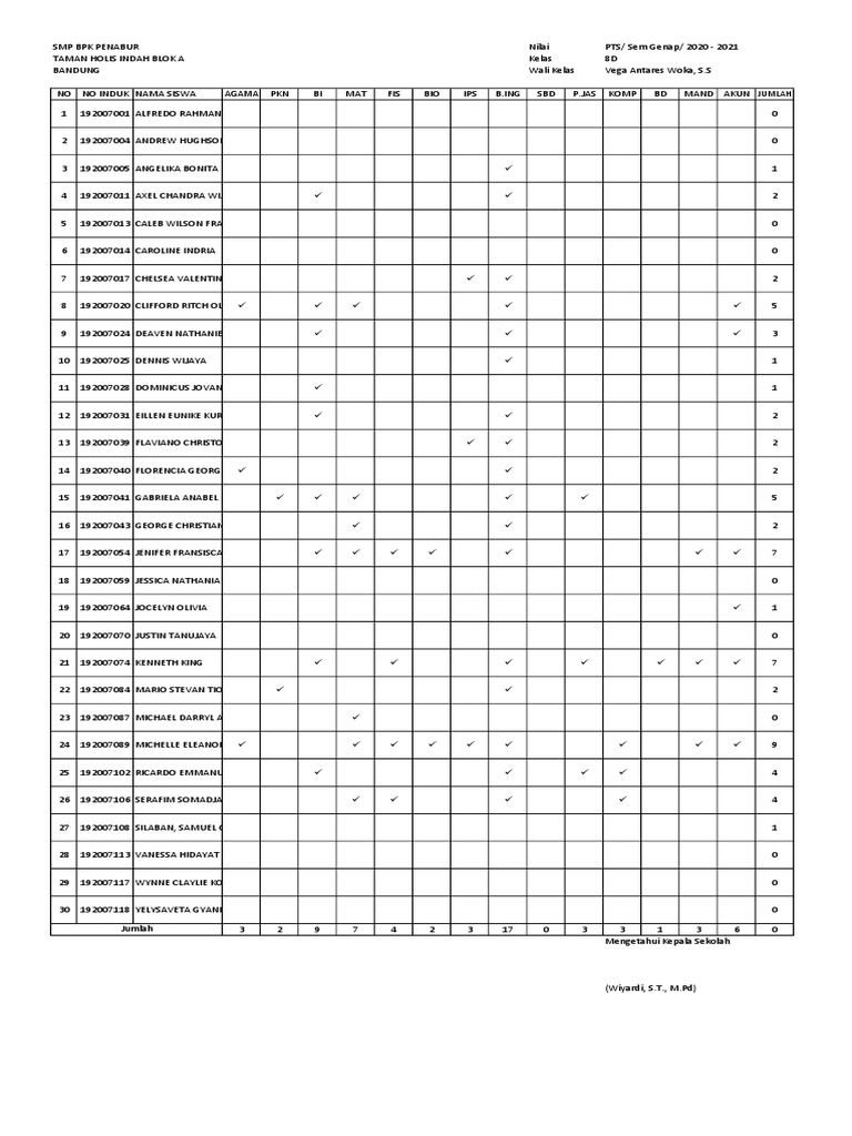 Nilai PTS Kelas 8D SMP BPK Penabur | PDF