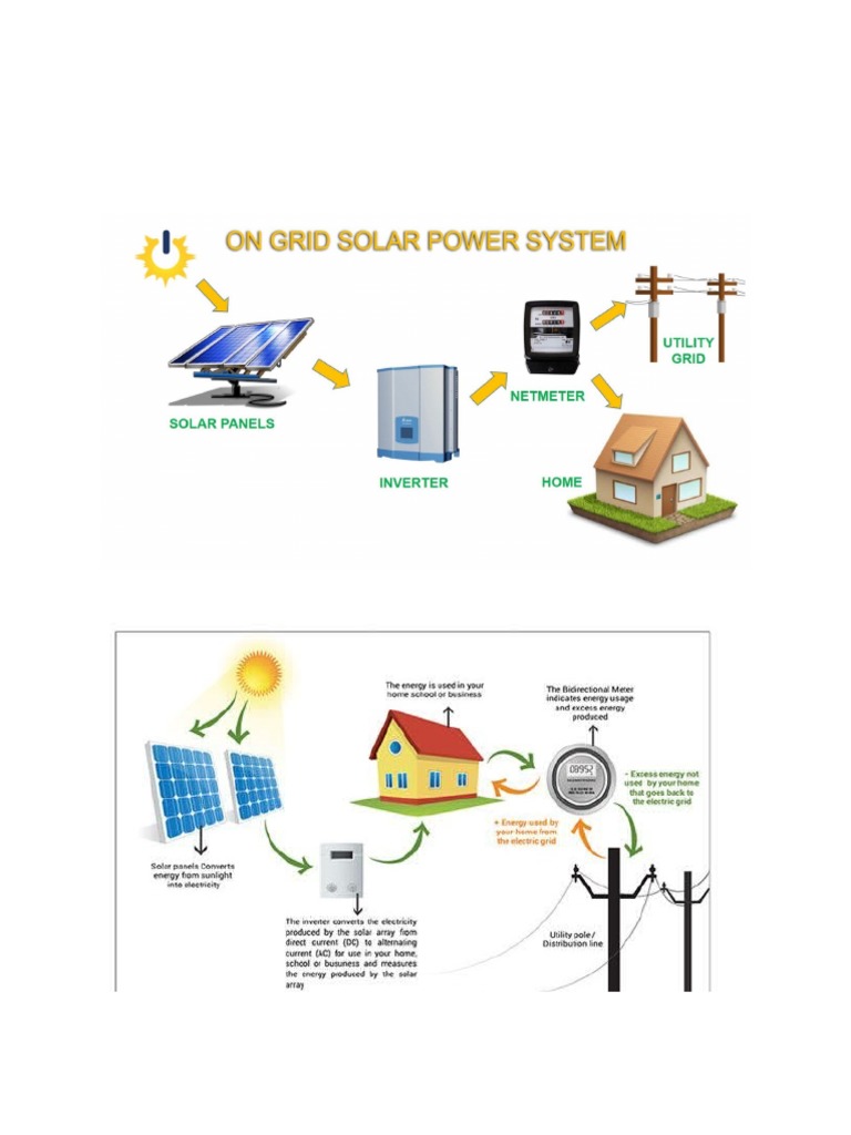 On Grid System PDF