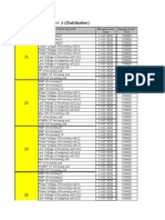 عيزوتلا تاءارق (Distribution)