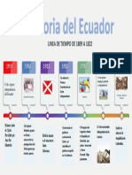 Linea de Tiempo Sobre La Historia Del Ecuador