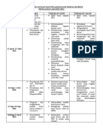 Jadual Perancangan Dan Pelaksanaan Kerja Kursus 2021