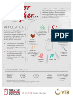 Turkey_Scholarships_Flyer