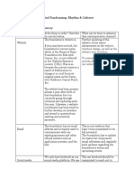 Digital Fundraising rhythm and cadence worksheet_LINAO