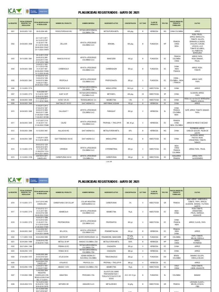 Plaguicidas PDF | Etnobotánica | Químicos agriculturales