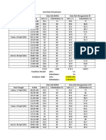 Hasil Data Pemantauan