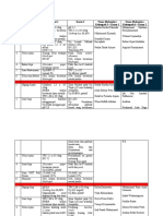 Studi Kasus Untuk Gelombang 9 Kelompok 3 & 6 (Lab. Kesmavet)