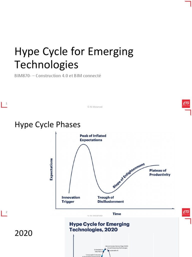 BIMExtraGartner Hype Cycle PDF
