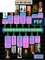 Línea Del Tiempo Teoría Celular - Martha Sánchez Villegas - 2°4