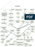 PATFLOWDIAGRAM Tirotoksikosis