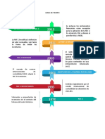 Línea de tiempo contabilidad de activos