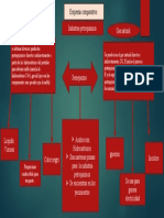 Esquema Comparativo Petroquimica