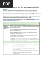 Learning Log Template - Consider How Data Analysts Approach Tasks