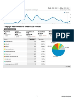 Analytics - Contest Blog Post Entrance Sources Percentages