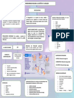 Mapa Conceptual DENNISE