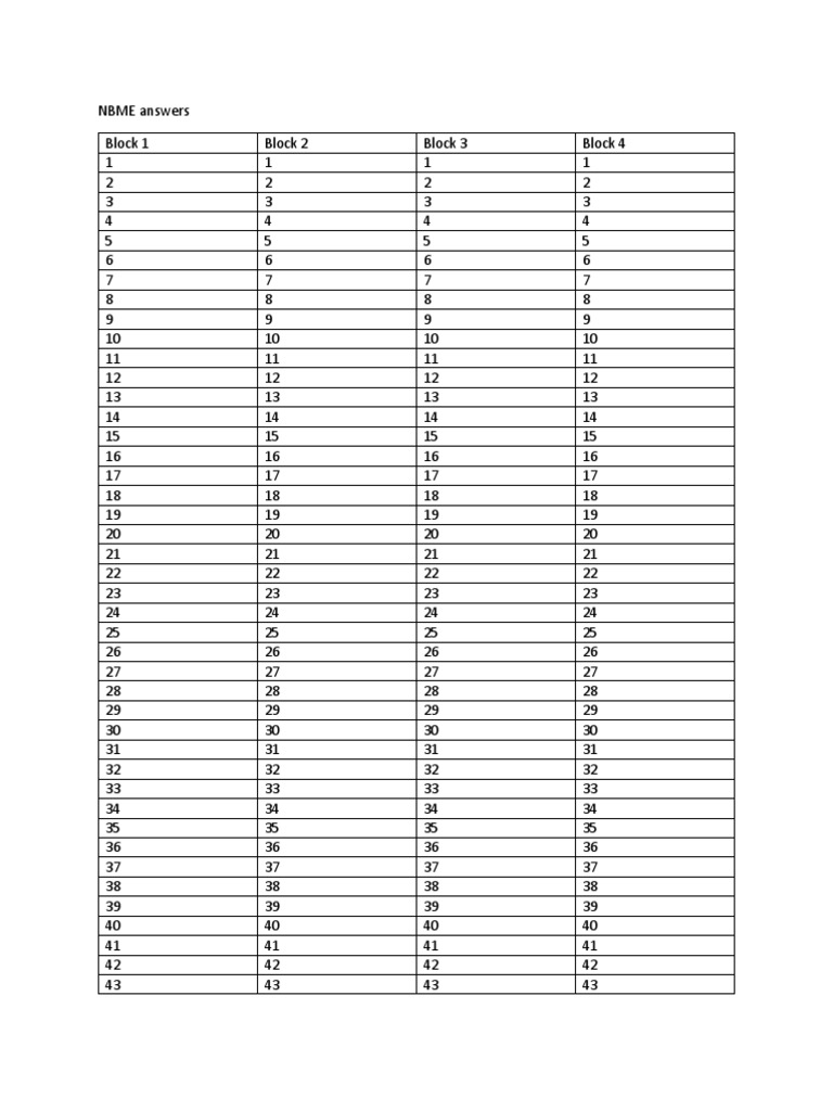 Réponses NBME 14 par bloc | PDF