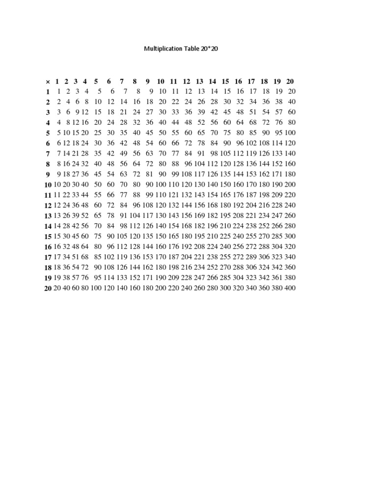 Multiplication Table 20x20