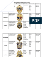 Rangos Del Cuerpo Nacional de Policia-Zeonrp