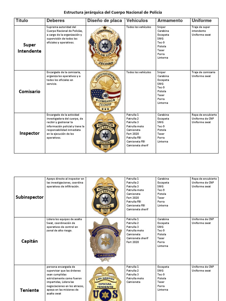 rangos-del-cuerpo-nacional-de-policia-zeonrp-pdf-aplastar-polic-a