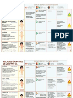 Maladies Eruptives Enfant