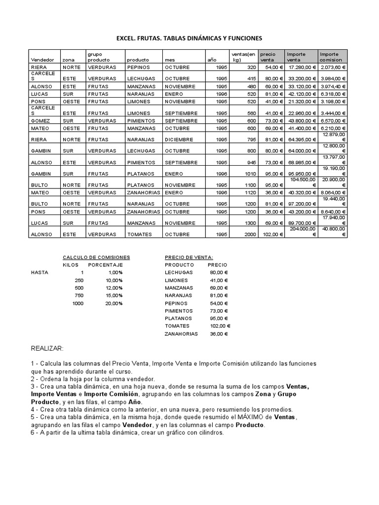EXCEL fRUTAS | PDF | Plantas | Plantas Domesticadas