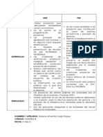 Cuadro de Diferencias y Semenjas Snip y Pmi