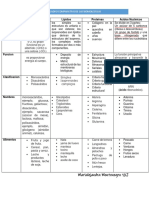 Cuadro Comparativo de Las Biomoleculas