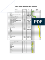 Wireless Andon Implementation Schedule: NO Activity Due Date PIC Timeline Sept OCT NOV Preparation 17-Sep-18