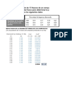 Dispersión 3.9