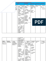 Gestion Academica Informe de Plan de Mejoramiento