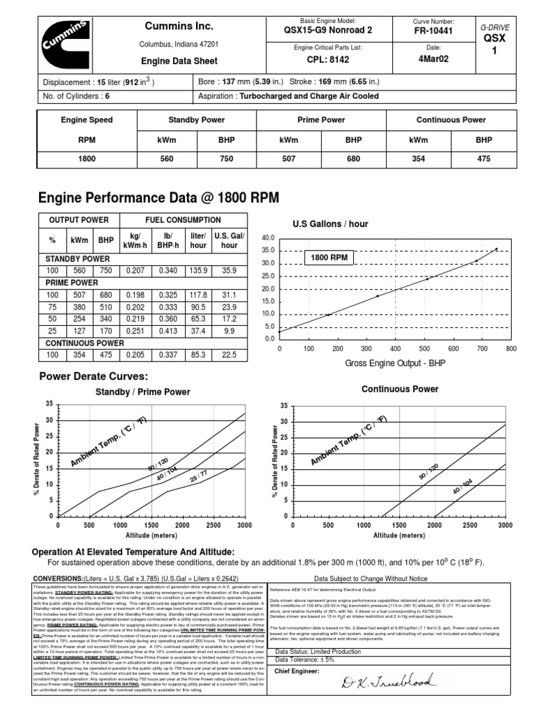 Engine Performance Data at 1800 RPM: QSX 1 Cummins Inc | PDF ...