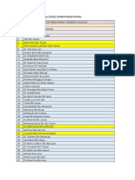 Kursus Microsoft Teams (4/2/2021) Pendaftaran SPLKPM