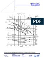 D8-18D-LI: Curvas de Operacion