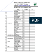 Hasil Audit Cuci Tangan