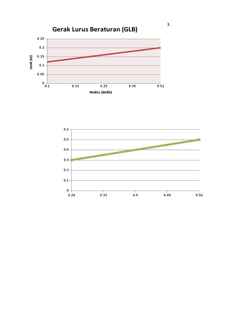 Grafik GLB Dan GLBB | PDF