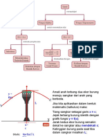 Pengertian Limit